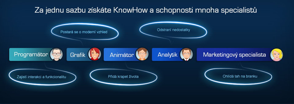 výhody správy www stránek - webmastering